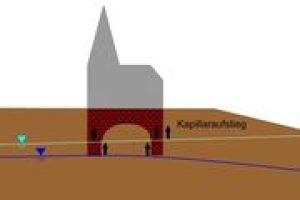 Schemabild